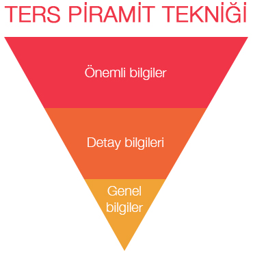 seo ters piramit tekniği